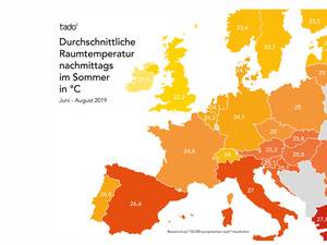 Innenraumtemperaturen in deutschen Haushalten im Sommer zu hoch