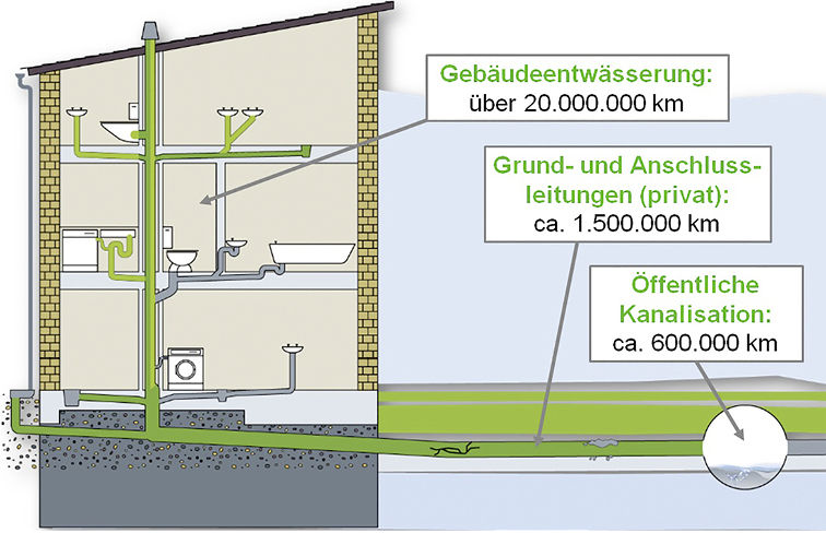 DIN 1986 100 So Funktioniert Die Hausentw sserung Haustec din-1986-100-so-funktioniert-die-hausentw-sserung-haustec