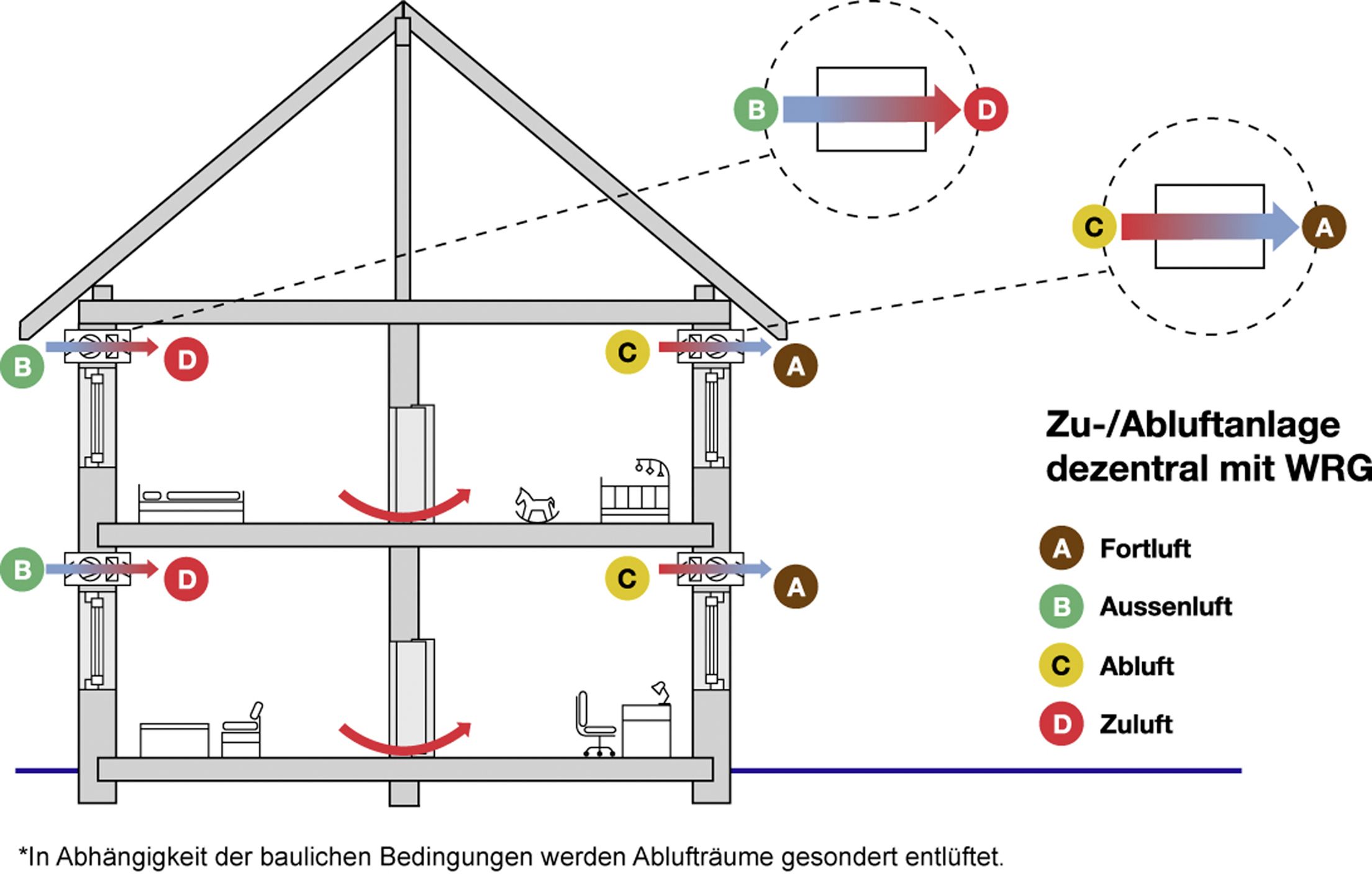 Dezentrale Wohnungslüftung: Wie nachhaltig ist das Push-Pull-Prinzip ...