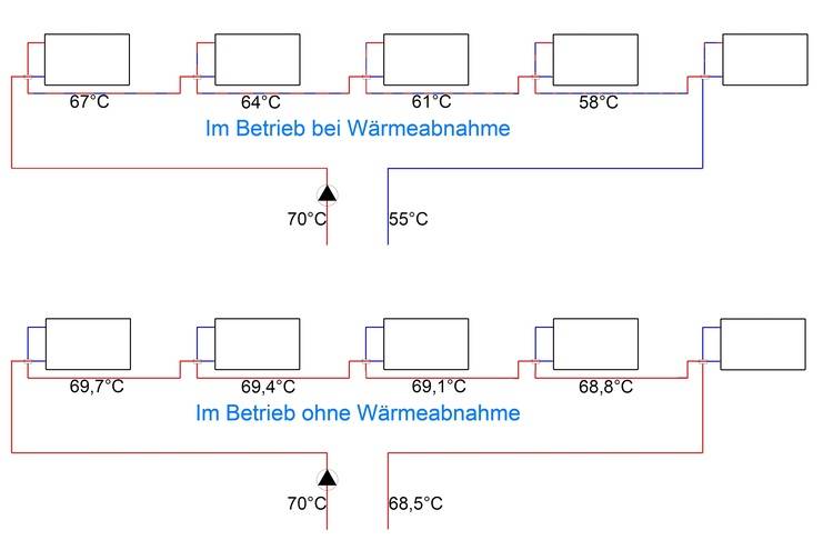 Einrohrheizungen fachgerecht sanieren so geht