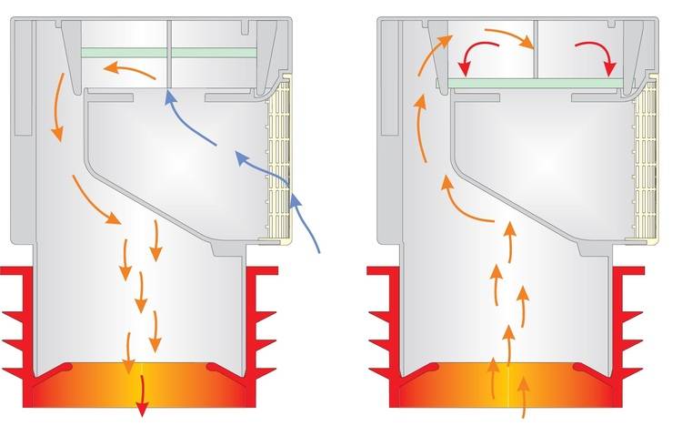 Rohrbelüfter in der Gebäudeentwässerung - Gegen schlechte Gerüche