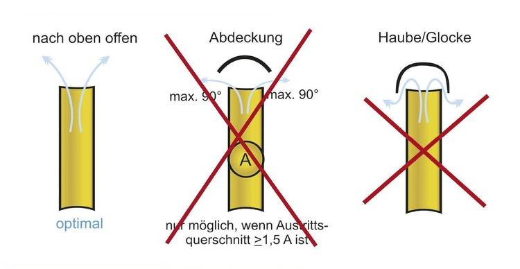 Entlüfter und Entwässerungen