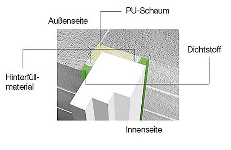 Fensterheizung (Fixmaße) :: ANTIKON