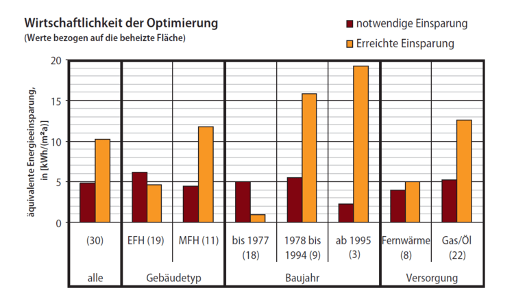 Hydraulischer Abgleich: Von der Heizlastberechnung zum