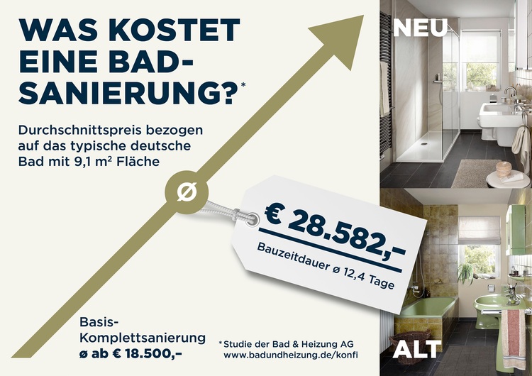 Die Sanierung des deutschen Durchschnittsbads mit seinen 9,1 Quadratmetern kostet im Schnitt 28.582 Euro bei mittlerer Ausstattung. Die Sanierung des deutschen Durchschnittsbads mit seinen 9,1 Quadratmetern kostet im Schnitt 28.582 Euro bei mittlerer Ausstattung.