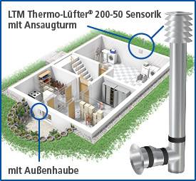 Frische Luft im Keller – intelligente Kellerlüftung - Haustec