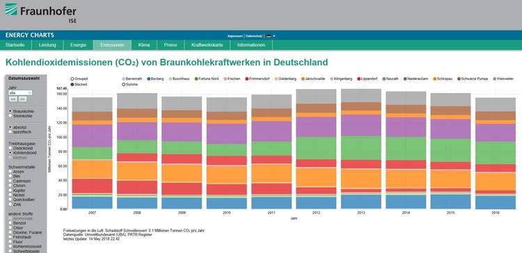 Fraunhofer Ise Energy Charts