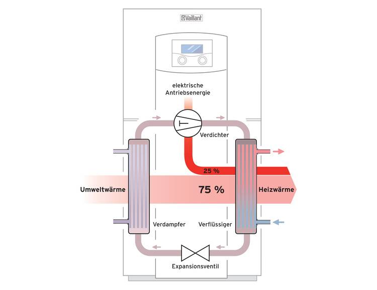 schematische darstellung der elektrischen verbindung in einem haus