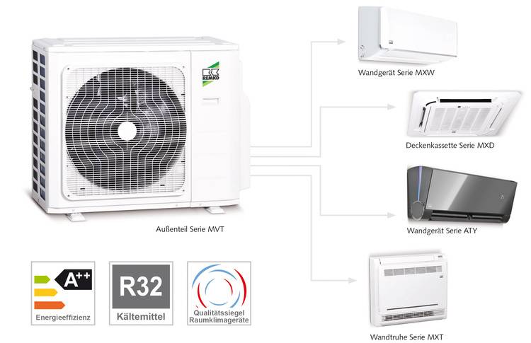 Remko stellt Klimageräte auf Kältemittel R32 um