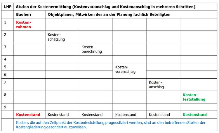 book talentmanagement durch