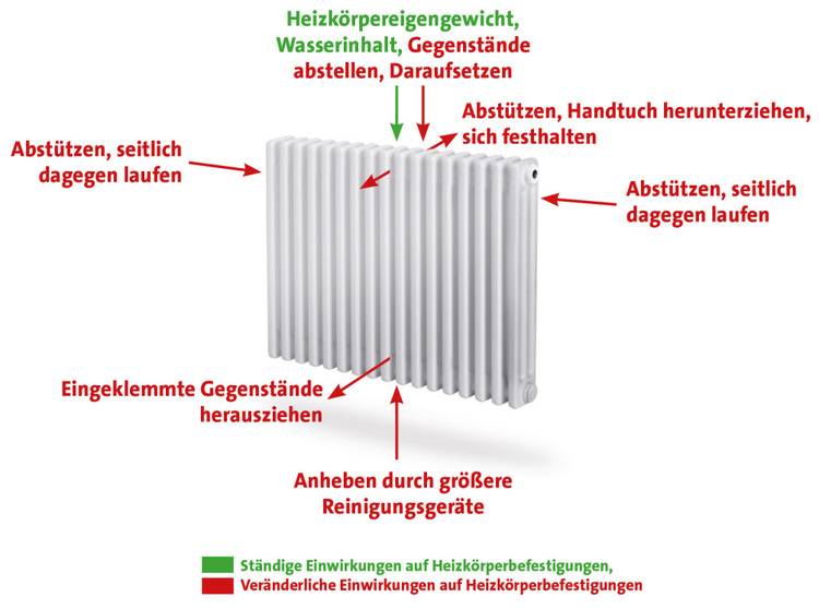 7 Fehler bei Planung und Montage von Heizkörpern