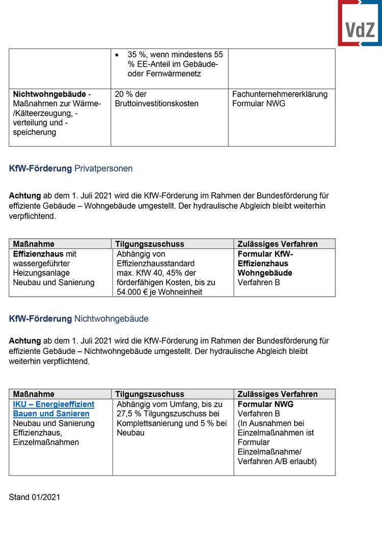 5 Fehler beim hydraulischen Abgleich