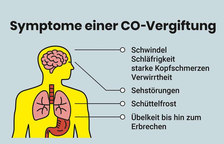 Vergiftungsgefahr durch Kohlenmonoxid im Winter besonders hoch | Haustec