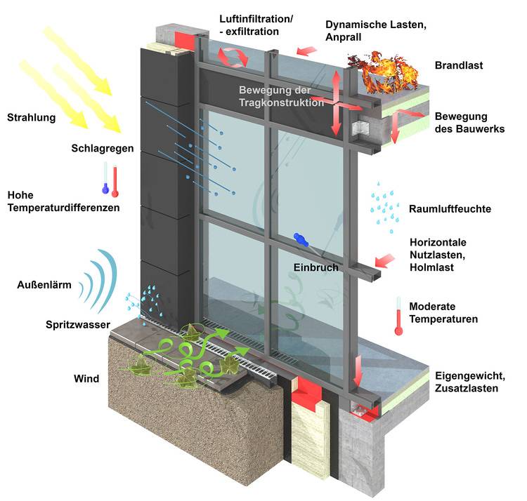 RAL Fensteranschluss Einbau richtige ral Fenster Abdichtung hier