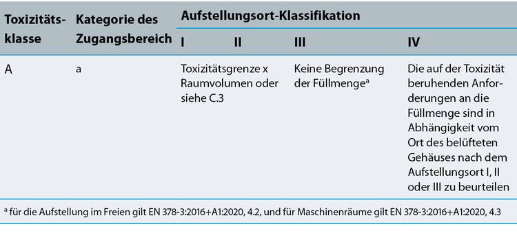 R32-Rechner zur Berechnung der max. Füllmenge für Panasonic R32  Split-Systeme