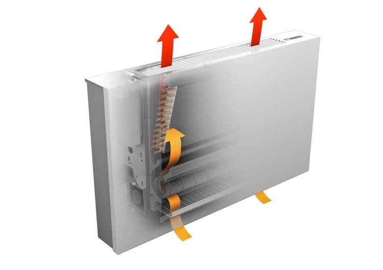 iVector - Gebläsekonvektor für Tieftemperatur 