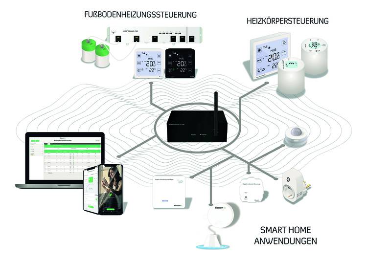 Hydraulischer Abgleich: Software & Apps - Vergleich 2024