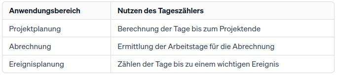 Was ist ein Tageszähler? Haustec