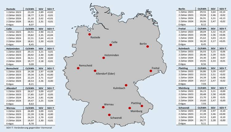 Alt-Text: "Deutschlandkarte mit rot markierten Städten, umgeben von Tabellen mit Daten und Spaltenüberschriften zur Verteilung von Gebäudeeffizienzprojekten und erneuerbaren Energieinitiativen in der SHK-Branche.