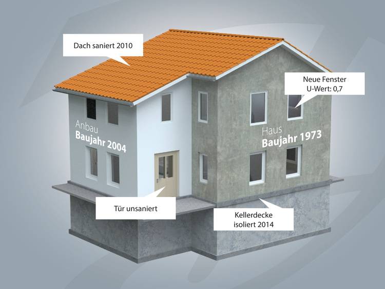 Alt-Text: „Grafik eines zweistöckigen Gebäudes, die Baujahre und Renovierungsmaßnahmen darstellt, inklusive Dachsanierung, Fensteraustausch und Kellerdämmung zur Verbesserung der Energieeffizienz.