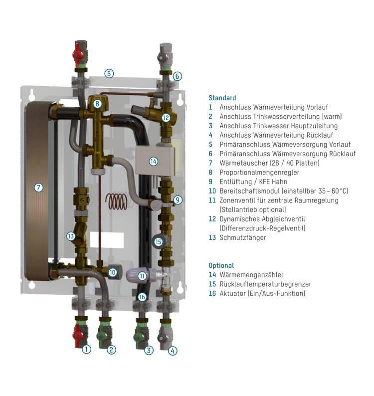 Alt-Text: „Schema einer Heizungsanlage mit beschrifteten Verbindungen und Komponenten, einschließlich Wärmequelle, Ventilen und Leitungen, speziell für Fachplaner und Ingenieure in der Gebäudetechnik.