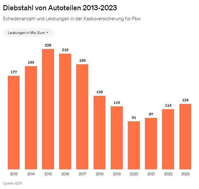 Diagramm zeigt den Rückgang der Energiekosten in der Gebäudetechnikbranche in Deutschland von 2013 bis 2023, mit einem Höchststand im Jahr 2016 und anschließendem abnehmendem Trend.