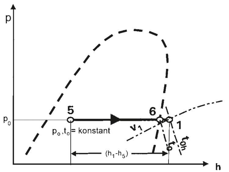 Bei der Erstellung eines optimierten ALT-Textes für ein Bild auf haustec.de, das eine Grafik in einem thermodynamischen Prozess zeigt, ist es wichtig, den Kontext und die Zielgruppe zu berücksichtigen. Ein präziserer ALT-Text könnte folgendes lauten:
„Thermodynamisches Diagramm mit Druck-Enthalpie-Kurven zur Analyse von Kältekreisläufen in Heizungs-, Lüftungs- und Klimaanlagen; enthält markierte Phasenübergänge und spezifische Variablen zur Optimierung von Energieeffizienz für TGA-Planer und SHK-Fachleute.“
Dieser Text bietet mehr Kontext über die Anwendung der Informationen im Bild für Experten aus der Gebäudetechnik, wie Planer oder Fachhandwerker. Er verweist auf die Relevanz des Diagramms in Bezug auf Energieeffizienz und thermodynamische Prozesse.