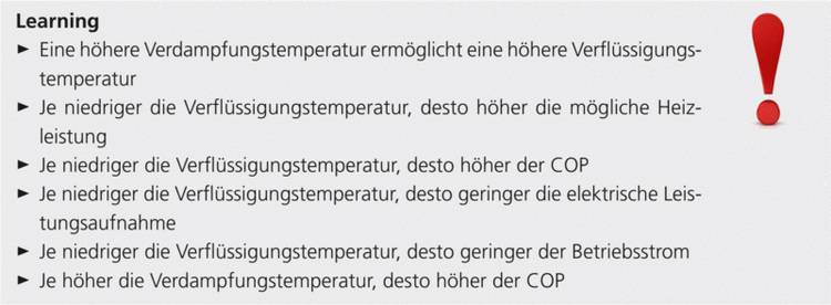 Der ALT-Text sollte den Inhalt und Zweck des Bildes klar und präzise beschreiben, um der Zielgruppe zu helfen, schnell die relevanten Informationen zu erfassen. Hier ist ein optimierter Vorschlag:
„Diagramm zeigt den Einfluss variabler Kondensationstemperaturen auf die Heizleistung und Energieeffizienz in modernen HLK-Systemen.“.