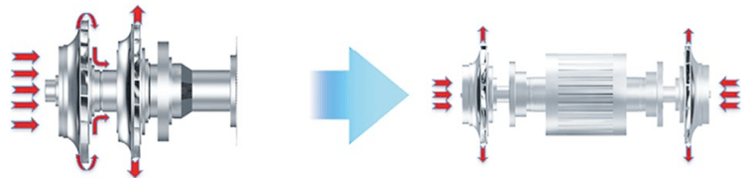 Alt-Text: "Diagramm zur Demontage von mechanischen Komponenten mit roten Pfeilen zur Darstellung der einzelnen Schritte und einem blauen Pfeil, der die Bewegungsrichtung anzeigt. Ideal für Entscheidungsträger in der Gebäudetechnik zur Optimierung von Wartungs- und Reparaturprozessen.