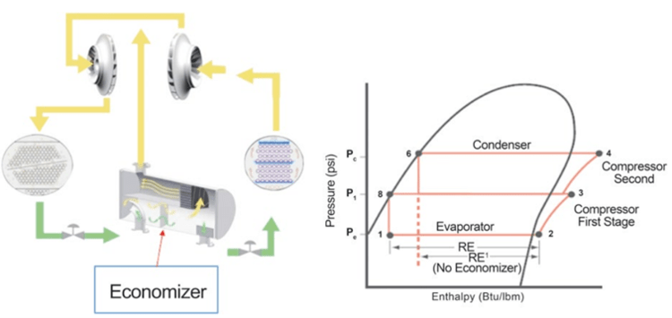 ALT-Text: „ Detailliertes Diagramm eines Ökonomisersystems in der Gebäudetechnik, das den Luftstrom sowie den Druck- und Enthalpieverlauf im Kältekreislauf veranschaulicht, relevant für TGA-Planer und Energiemanager.