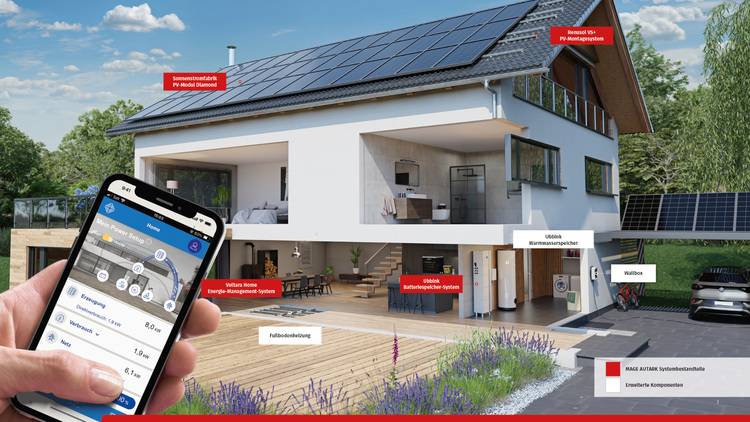 Modernes Smart Home mit Solarpaneelen auf dem Dach, einer Energieverwaltungs-App auf einem Mobiltelefon und gekennzeichneten Energieversorgungssystemen, die innovative Lösungen für energieeffizientes Gebäudemanagement in der Haustechnik veranschaulichen.