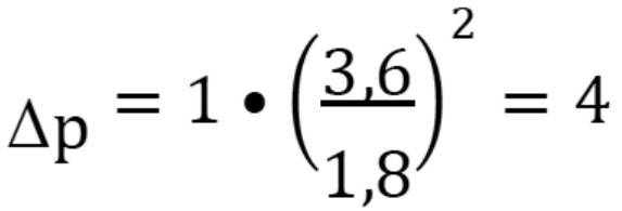 Schematische Darstellung zur Berechnung des Druckverlustes in einer Heizungsanlage, veranschaulicht durch die Gleichung Δp = 1 × (3,6 / 1,8)² = 4, relevant für Entscheider in der Gebäudetechnik zur Optimierung von Energieeffizienz.