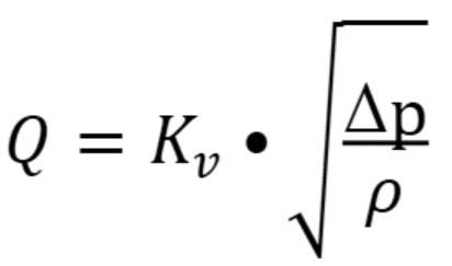 Alt-Text: "Diagramm zur Durchflussberechnung in der Gebäudetechnik mit der Formel: Durchfluss (Q) berechnet durch den Kvs-Wert multipliziert mit der Quadratwurzel aus Druckdifferenz (Δp) über Dichte (ρ), relevant für Fachleute im SHK-Bereich.
