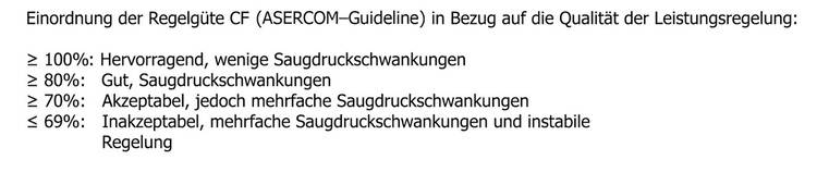 Gerne! Hier ein präziser und optimierter ALT-Text für das beschriebene Bild, passend zur Zielgruppe von haustec.de: „Ausschnitt einer deutschen Tabelle mit Leistungsanforderungen für die Gebäudetechnik: Prozentuale Grenzwerte mit detaillierten Beschreibungen zur Einhaltung von Energieeffizienzvorgaben gemäß aktueller Normen.“ Dieser ALT-Text beschreibt, was auf dem Bild faktisch zu sehen ist und ordnet es fachlich in die Themen der Gebäudetechnik und Energieeffizienz ein – relevant für Entscheider, Planer und andere Fachleute der Branche.