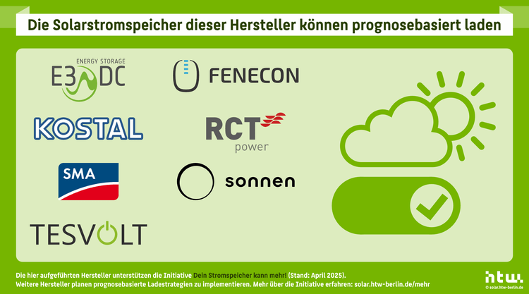 „Logos führender Hersteller von Solarspeichern auf grünem Hintergrund, verziert mit einem Symbol für Wolke und Sonne. Die Darstellung hebt die Bedeutung erneuerbarer Energien und Energiespeicherlösungen in der Gebäudetechnik hervor.