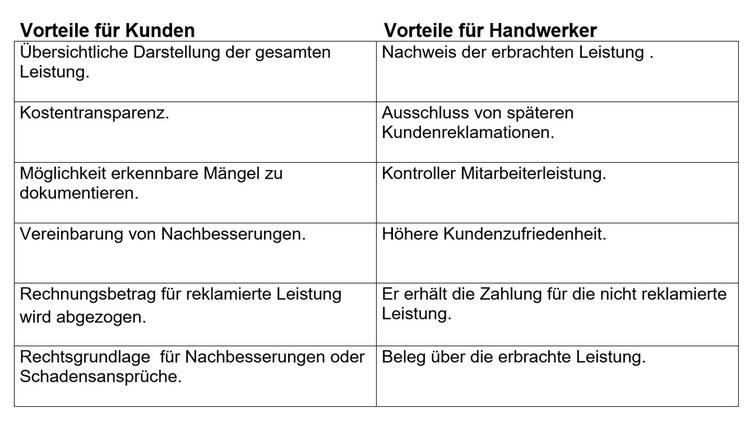 Gerne helfe ich Ihnen dabei, einen optimierten ALT-Text zu erstellen. Hier ist ein Vorschlag, der spezifisch auf die Zielgruppe und den Kontext des Portals zugeschnitten ist: „Vergleichstabelle der Vorteile von energieeffizienten Heizsystemen für Endkunden und Fachhandwerker im Gebäudetechnikbereich.