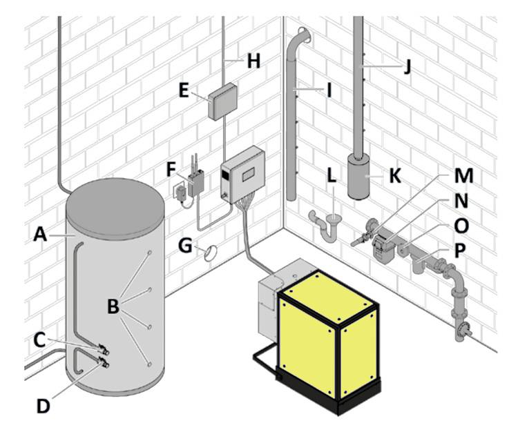 Gerne! Hier ist ein optimierter, fachbezogener ALT-Text für die Zielgruppe von haustec.de: ALT-Text: Schematische Darstellung eines modernen Gas-Brennwertkessels mit integriertem Warmwasserspeicher, verbundenem Rohrleitungssystem und wandmontierter Regelungseinheit für effiziente Heizungssteuerung im Gebäude.
