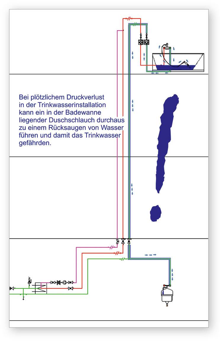 ALT-Text-Vorschlag: "Schema einer Sanitärinstallation mit Wasserleitungen und Badewanne, dazu deutschsprachiger Warnhinweis zu Risiken mikrobieller Verunreinigung im Trinkwasser, relevant für SHK-Planung und Gebäudetechnik-Sicherheit.