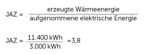 Optimierter ALT-Text: „Diagramm zur Jahresarbeitszahl (JAZ): Verhältnis von erzeugter Wärmeenergie zu aufgenommener elektrischer Energie, beispielhaft mit JAZ-Wert 3,8 dargestellt – relevante Kennzahl für die Effizienzbewertung von Wärmepumpenanlagen in der Gebäudetechnik.“.
