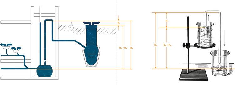 Gerne! Hier ein barrierefreier, fachlich präziser ALT-Text für das beschriebene Bild auf haustec.de: Optimierter ALT-Text: "Schematische Darstellung einer hydrostatischen Versuchsanordnung zur Messung von Wassersäulendruck und Volumenverschiebung, inklusive markierter Wasserstandshöhen in einem transparenten Messbehälter - Anwendung z. B. für die Auslegung von Sanitärsystemen in der Gebäudetechnik." Begründung: Der Text beschreibt eindeutig das dargestellte Bild, verwendet zielgruppengerechte Begriffe aus der Gebäudetechnik und erklärt den dargestellten technischen Kontext.