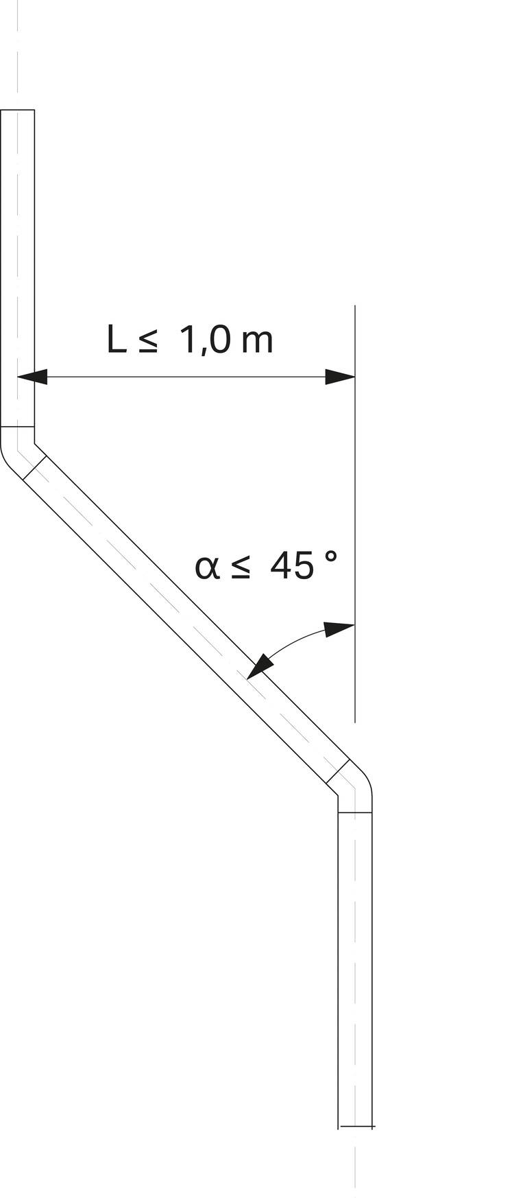 Optimierter ALT-Text: "Schematische Darstellung einer Rohrleitung in der Gebäudetechnik mit 45-Grad-Bogen und horizontalem Leitungsabschnitt; die Länge des Abschnitts ist mit 'L ≤ 1,0 m' gemäß technischen Vorgaben für Sanitär- und Heizungsinstallationen gekennzeichnet.