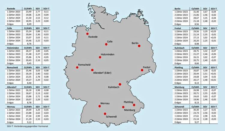 Deutschlandkarte mit markierten Städten, dazu Tabellen mit Branchendaten und Terminen aus Sanitär-, Heizungs- und Klimatechnik sowie Energieeffizienz.