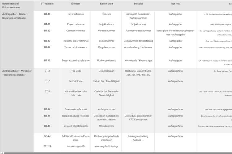 Tabelle mit deutschen und englischen Dokumentverweisen, Normen-Codes und Zuordnungen für Fachkräfte der Gebäudetechnikbranche auf haustec.de.