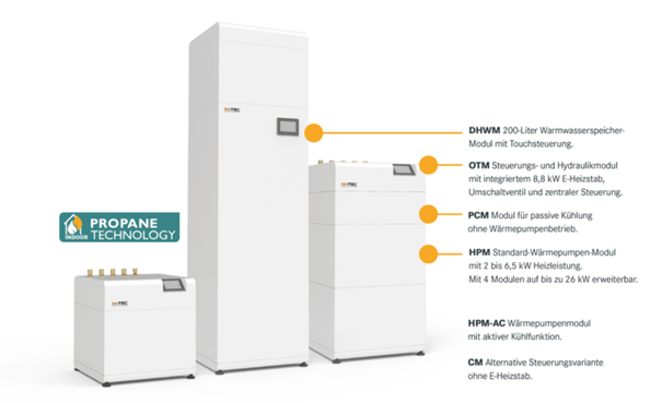Vier weiße Wärmepumpenmodule mit Bedienelementen, jeweils mit Funktionsbeschriftung; "Propan-Technologie" ist besonders hervorgehoben.