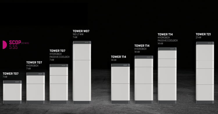 Acht weiße, rechteckige Heizungs- oder Klimatechnik-Komponenten mit Modell- und Leistungskennzeichnung nebeneinander auf dunklem Hintergrund.