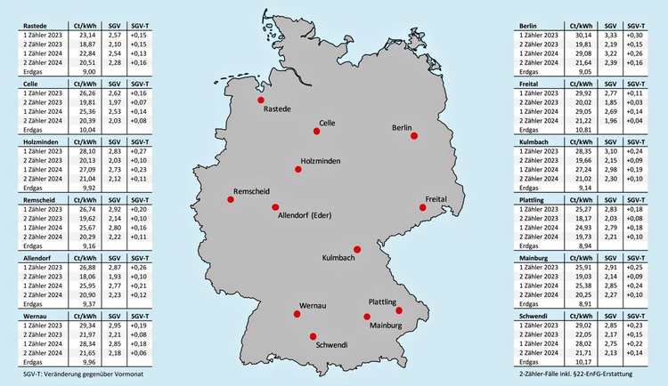 Deutschlandkarte mit markierten Städten, flankiert von COVID-Tabellen - relevante Informationen für Gebäudetechnik und Betriebsführung.