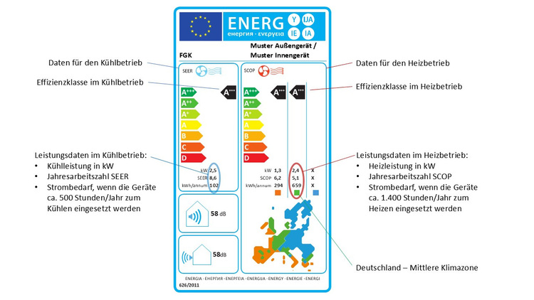Energieeffizienzlabel für Klimageräte mit Farbskala, Europakarte sowie Kennzeichnung der Effizienzklassen für Kühlen und Heizen gemäß EU-Vorgaben.