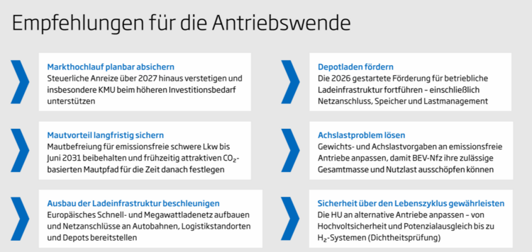 Infografik auf Deutsch: Sechs Empfehlungen zur Transformation von Antriebssystemen, dargestellt in blauen und grauen Kästchen.