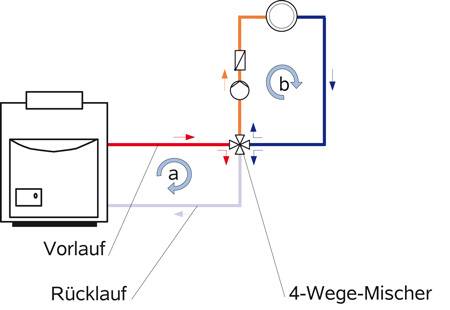 4 wege mischer heizung einstellen de