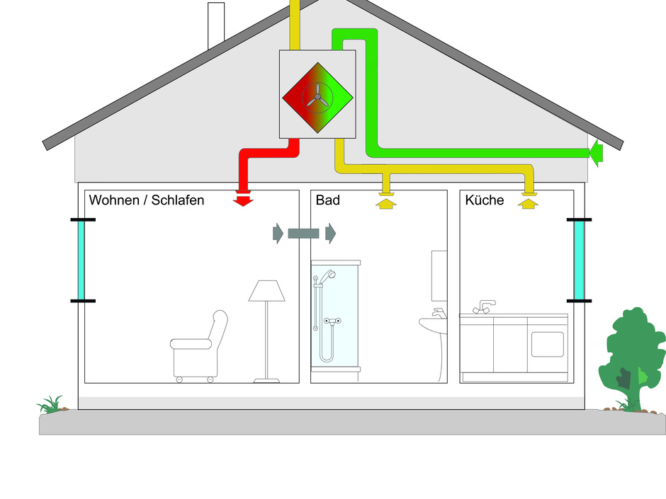 5 Fehler bei der Planung einer zentralen Wohnungslüftung 5 Fehler bei der Planung einer zentralen Wohnungslüftung